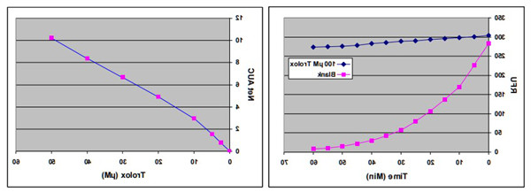 氧自由基抗氧化能力（ORAC）活性检测试剂盒-标曲示意图.jpg