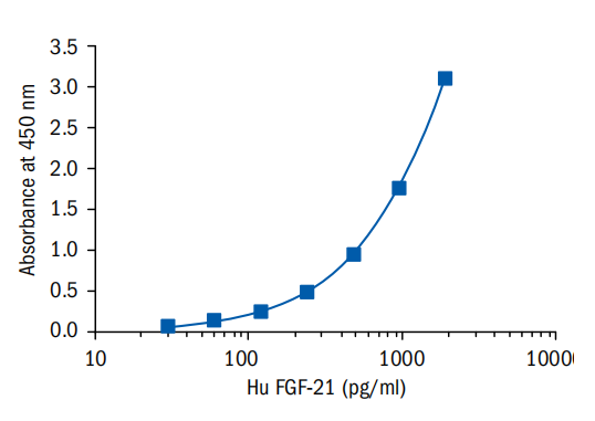 成纤维细胞生长因子21FGF21-human-ELISA-Kit.png